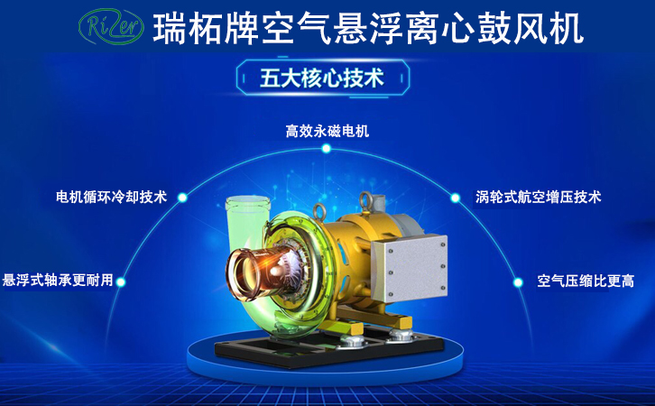 離心風(fēng)機(jī)