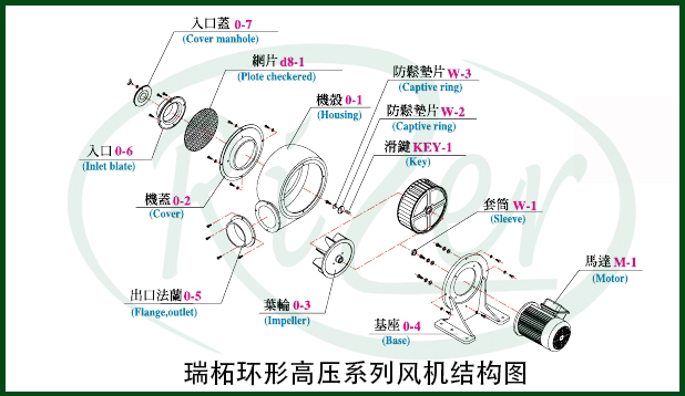 渦輪風(fēng)機(jī)用途與結(jié)構(gòu)