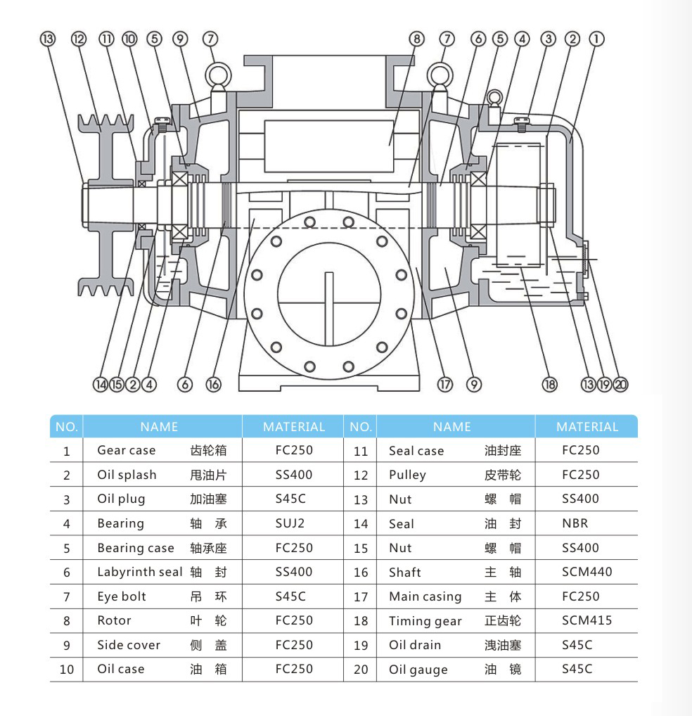 羅茨鼓風(fēng)機結(jié)構(gòu)拆解圖
