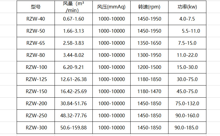 水冷風(fēng)機(jī)選型參數(shù)參考表
