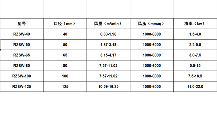 瑞柘環(huán)保沉水風(fēng)機(jī)參數(shù)參考表