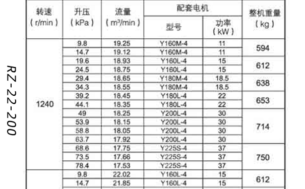 羅茨風(fēng)機200型號參數(shù)表