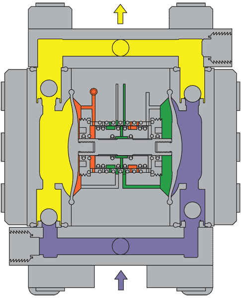 氣動(dòng)隔膜泵工作原理圖