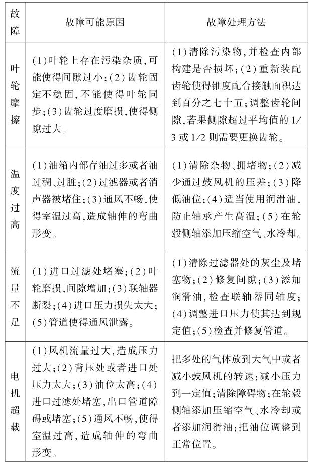 羅茨風(fēng)機(jī)維修常見故障對(duì)照解決表